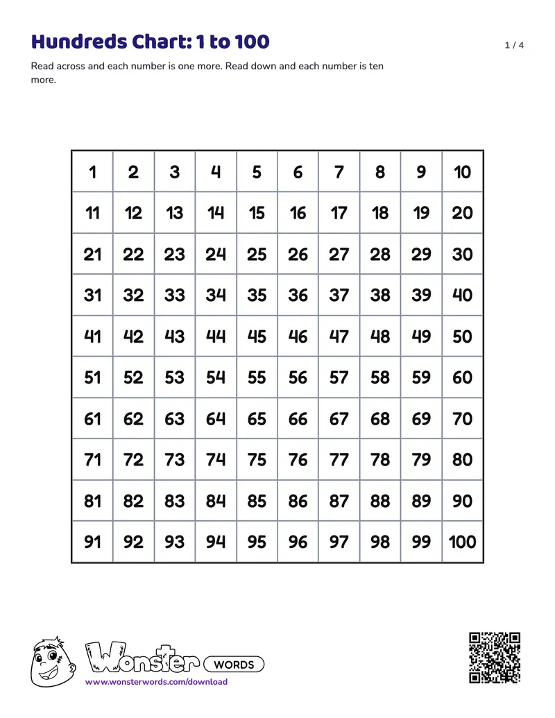 Page 1 of the Hundreds Chart worksheet (5 pages): 120 numbers