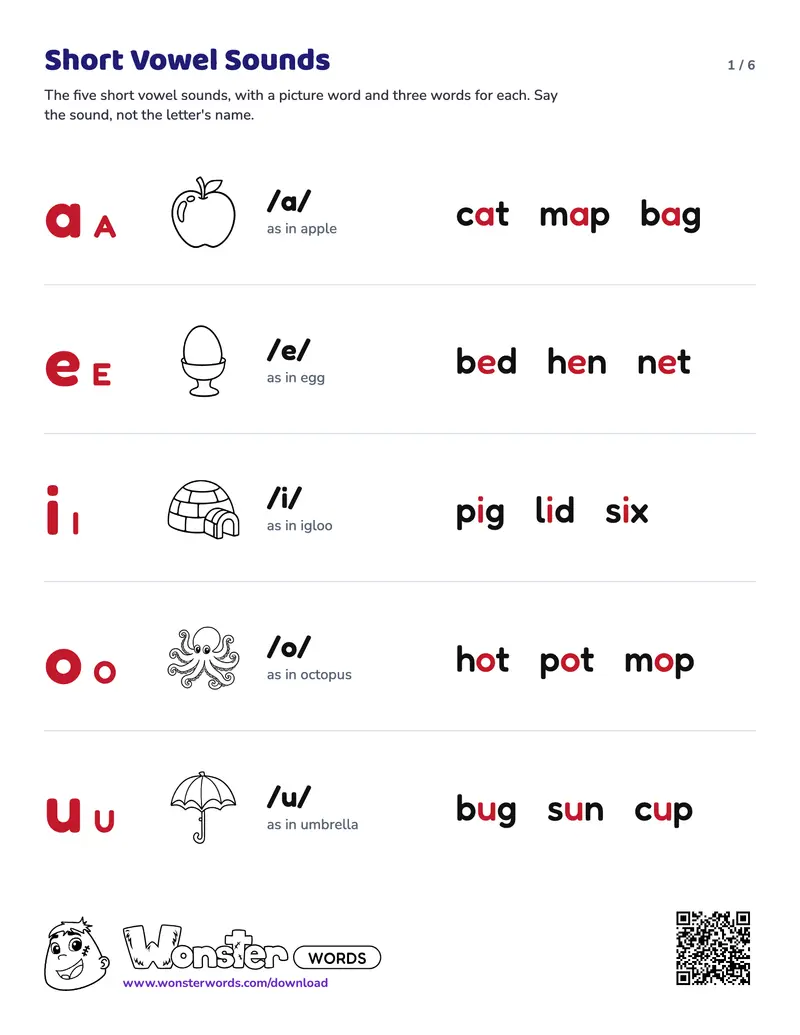 Page 1 of the Short Vowel Sounds Chart worksheet (6 pages): 5 short vowel sounds
